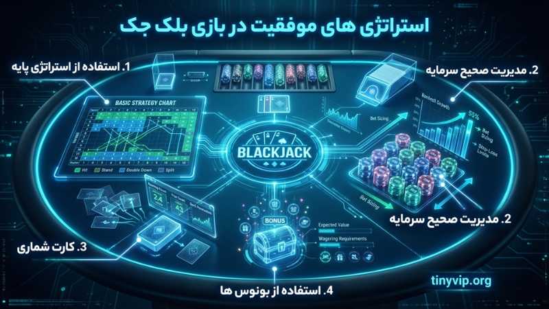 استراتژی های موفقیت در بازی بلک جک