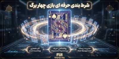 استراتژی مدیریت سرمایه در چهار برگ | مهم‌ ترین ترفند برای سود دهی بلند مدت