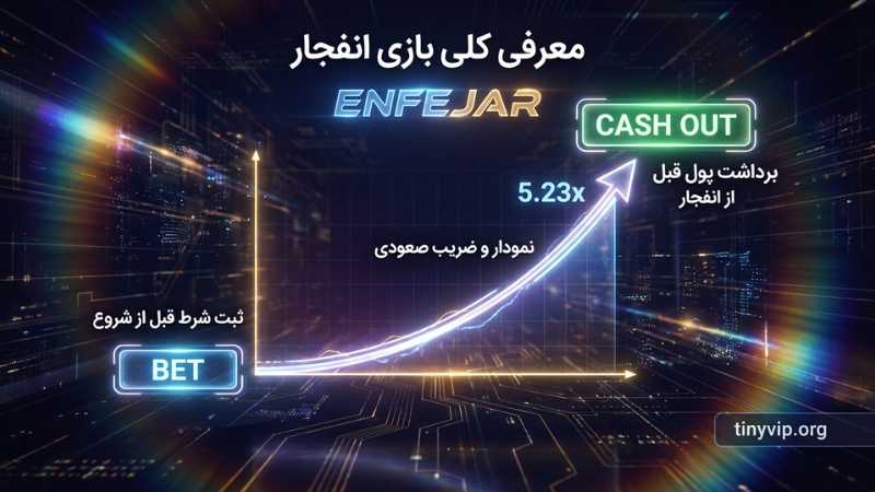 معرفی کلی بازی انفجار