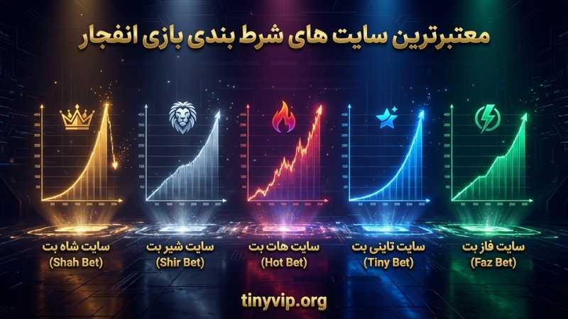 معتبرترین سایت های شرط بندی بازی انفجار 