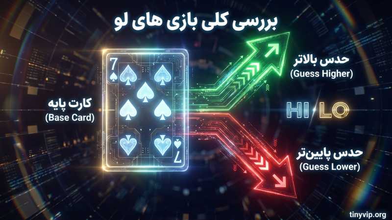 بررسی کلی بازی های لو