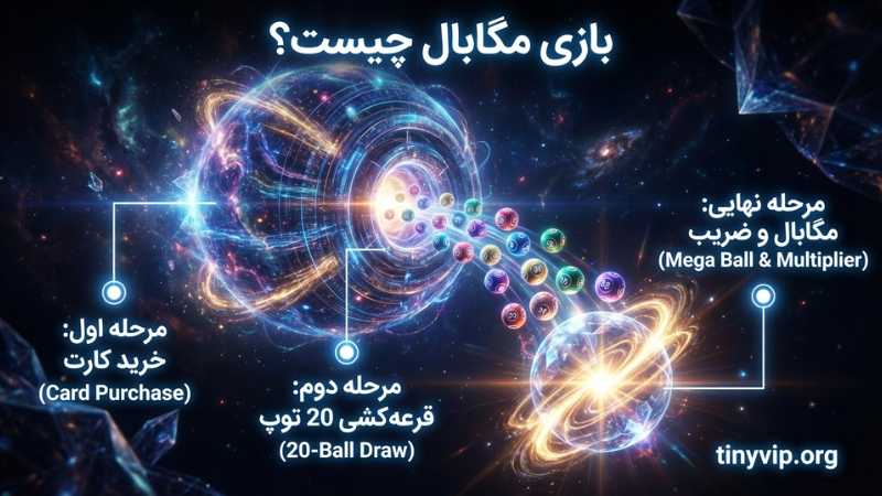بازی مگابال چیست؟