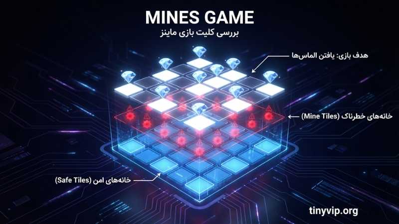 بررسی کلیت بازی ماینز