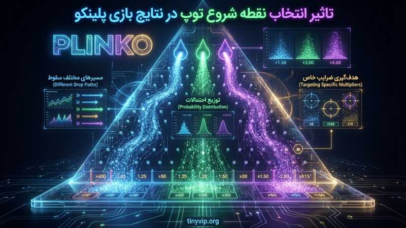 تاثیر انتخاب نقطه شروع توپ در نتایج بازی پلینکو