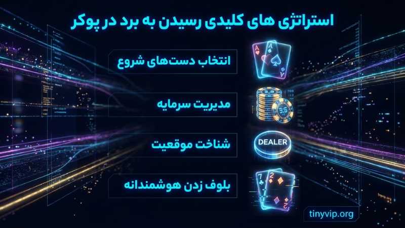 استراتژی های تضمینی رسیدن به برد در پوکر