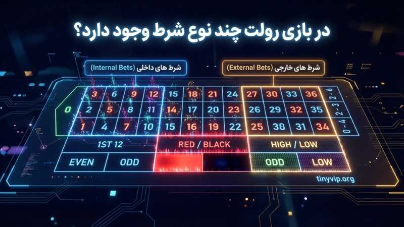در بازی رولت چند نوع شرط وجود دارد؟