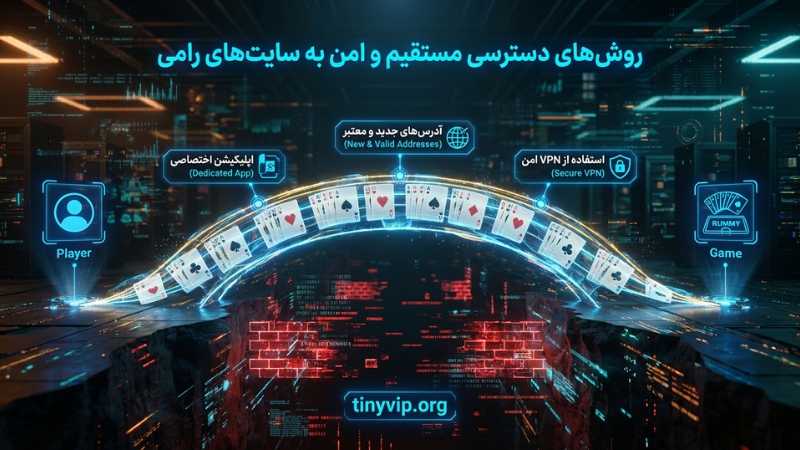 نحوه ثبت نام در سایت های بدون فیلتر رامی