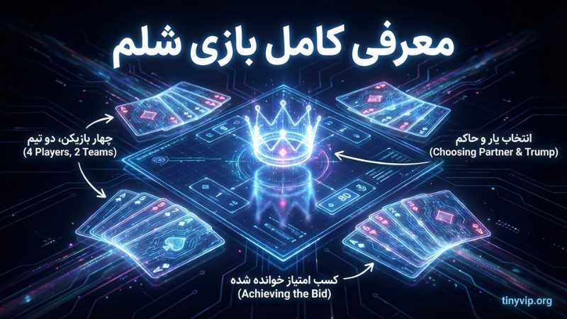 معرفی کامل بازی شلم