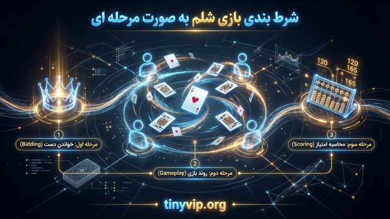 شرط بندی بازی شلم به صورت مرحله ای